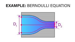 Introductory Fluid Mechanics L11 p2 - Example - Bernoulli Equation