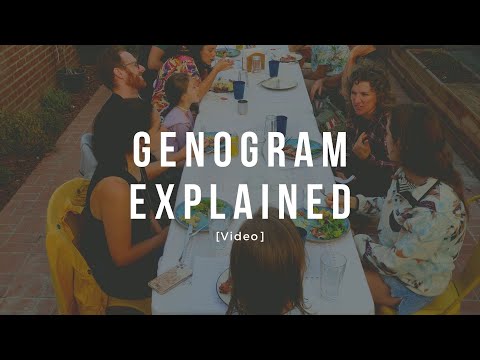Using The Genogram To Process Family