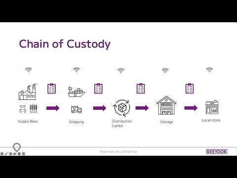 Webinar: Chain of Custody