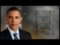Barack Obama pelaa Modern Warfare 2