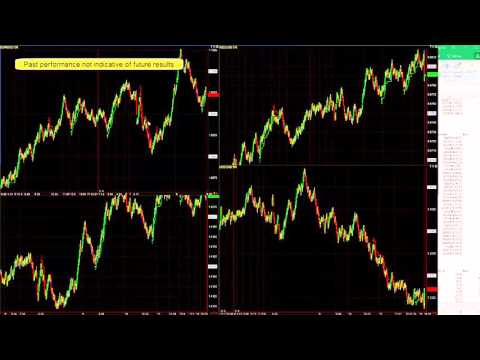 Forex Blog - 3 Step Easy Forex Trading System March 4, 2016