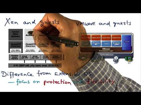 Xen and Guests - Georgia Tech - Advanced Operating Systems