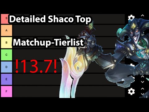 Detailed Shaco Top Matchup-Tierlist (13.7) | Timecodes in Description!