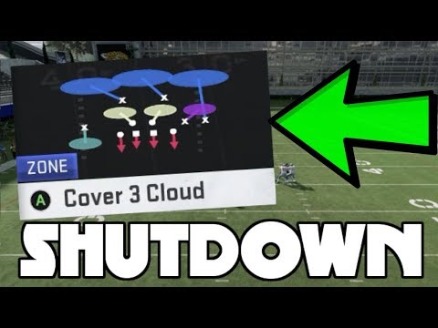 Most Frustrating Coverage Defense in Madden 20! Lockdown Any Offense!