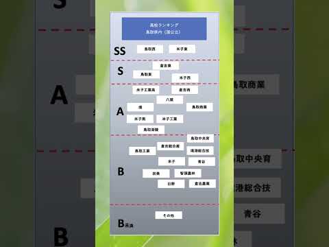 高校ランキング[鳥取] 国公立　#鳥取 #高校ランキング #国公立 #大学生 #大学受験 #高校 #勉強