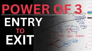 Power of 3 setup for beginner #tradingstrategy #stockstrading