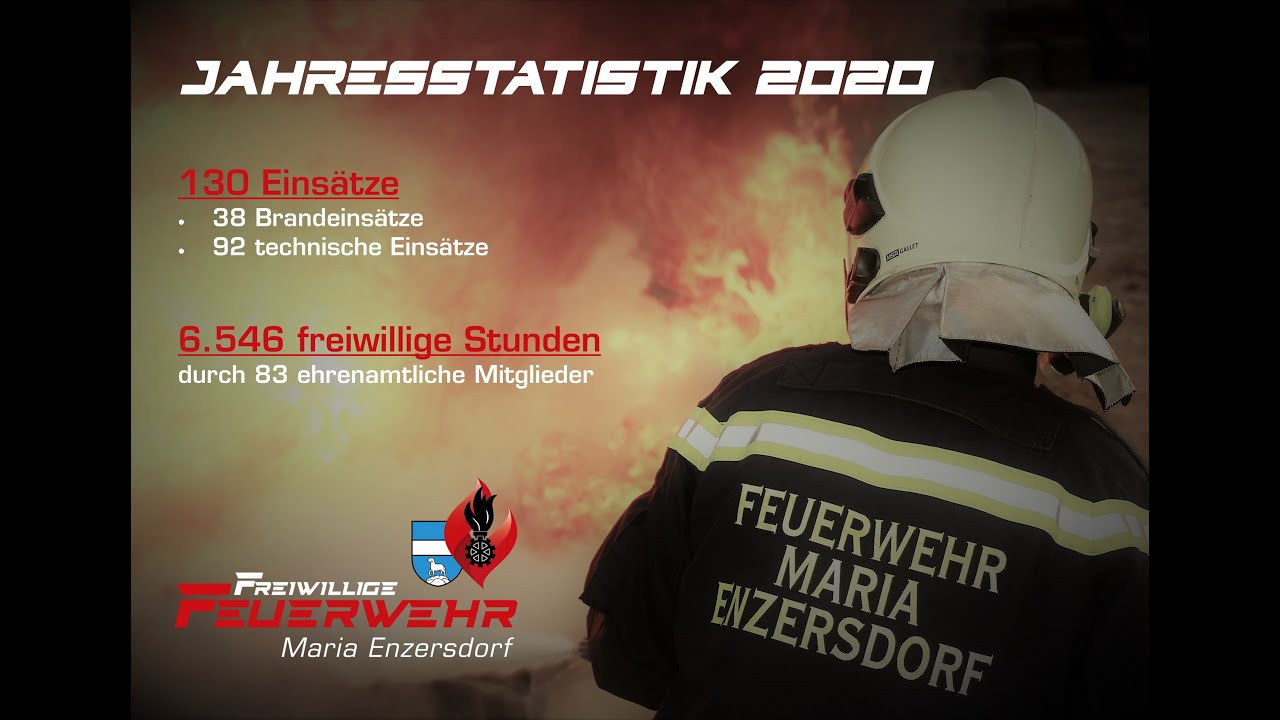 Jahresrückblick 2020