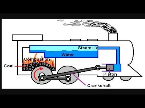 Internal AND External Combustion Engine