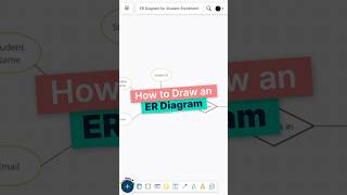 How to draw an ER diagram?