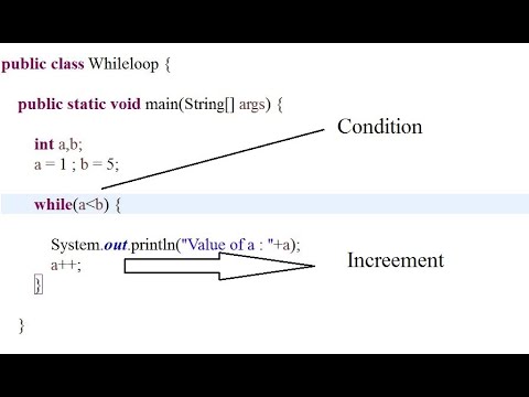 Java Tutorial For Beginners 9 While Loop Control Statement Vyuha4s