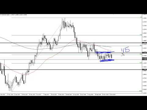 EUR/USD Technical Analysis for the week of February 11, 2019 by FXEmpire.com