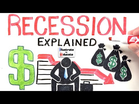 What is a Recession? Recession Explained 2025 | How to prepare for a recession 2025