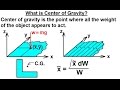 Mechanical Engineering Centroids Center Of Gravity 1 Of 35 What Is Center Of Gravity