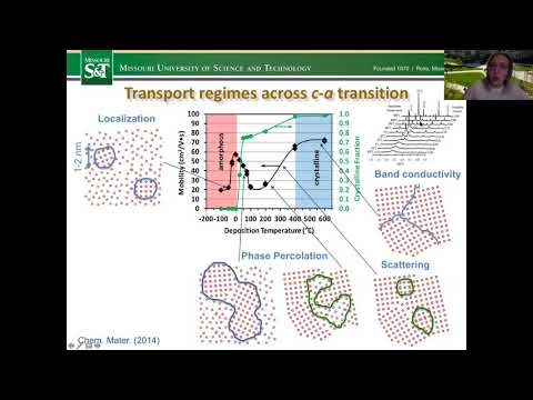 Julia Medvedeva: Fundamentals of Amorphous Oxide Semiconductors