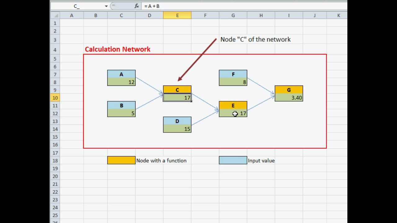 What is a calculation engine?