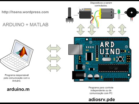 Control Your Arduino Using Matlab - الورشه