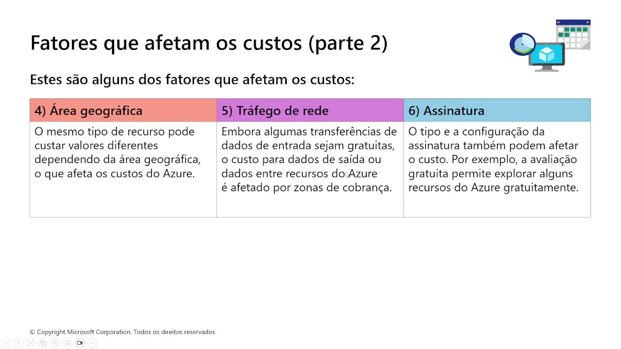Gerenciamento e governança - AZ-900