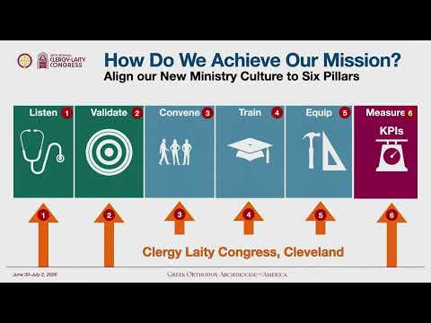 Media Archive of the 48th Biennial Clergy-Laity Congress - Clergy-Laity