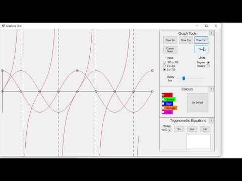 Custom Trigonometric Graphing Tool - A Level Computer Science Coursework