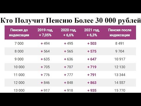 Пенсионерам рассказали Кто Получит Пенсию Более 30 000 рублей