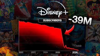 Disney+ hat 39 Millionen Abos verloren - Was ist da los?!