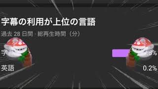 英語字幕で見てる奴誰だよ()