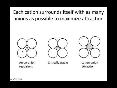 MSE 403 S21 Lecture 4 - Module 1 - Factors Influencing Ceramic Structures