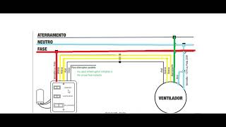 Ceiling fan installation color scheme
