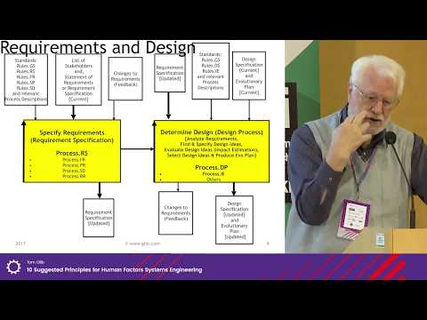 Tom Gilb: 10 Suggested Principles for Human Factors Systems Engineering