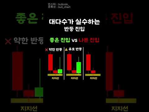 속으면 안되는 지지선 반등 패턴 📌패턴 트레이딩 전자책 할인 이벤트! 프로필링크에서 바로 구매 가능 #차트분석 #주식 #선물 #코인 #트레이딩 #패턴매매 #단타