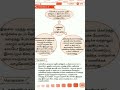 8th Std Tamil Term 2 புத்தியைத்தீட்டு Lessonplan Shortsfeed