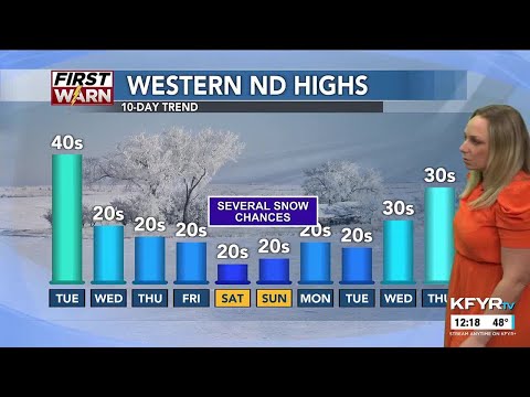 KFYR - First News at Noon - Weather 3/19/2024