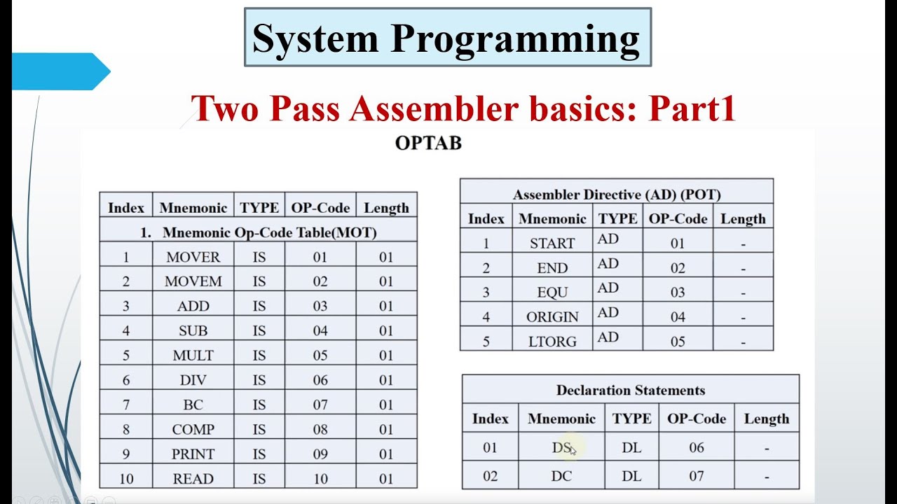 Two Pass Assembler | System Programming Basics | SP |  Part 1