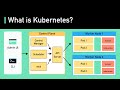 Kubernetes Explained In 6 Minutes K8s Architecture