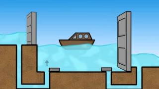 Canal Locks animation