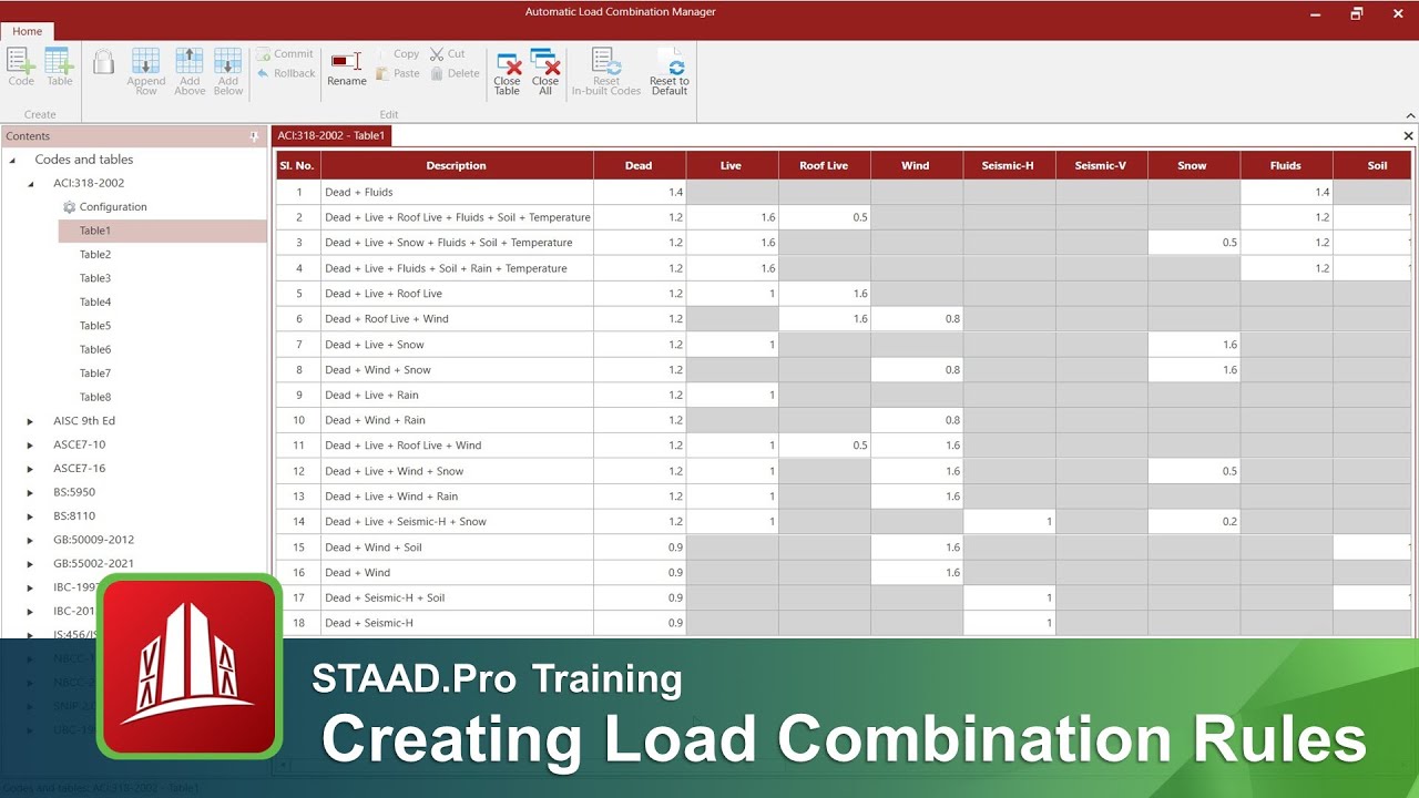 Creating Automatic Load Combination Rules in STAAD.Pro