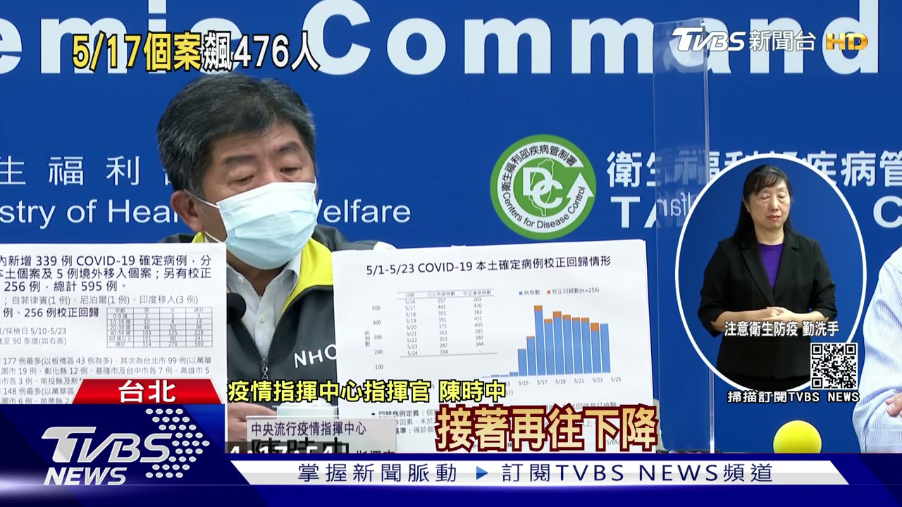 334本土+256校正回歸 雙北仍是熱區、全台淨土僅剩台東