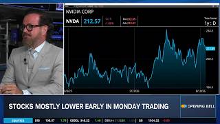 James Demmert on NVDA Bargain Stock Price, Mixed SMH & Value Outside Tech