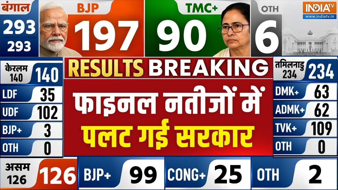 Final Results Lead To a Change In Government LIVE: बड़ी खबर: फाइनल नतीजों में पलट गई सर