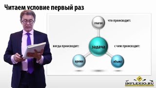 Финансовые активы по справедливой стоимости через ПСД - решение задачи
