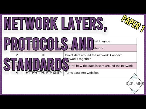 Network Layers, Protocols and Standards | OCR Computer Science