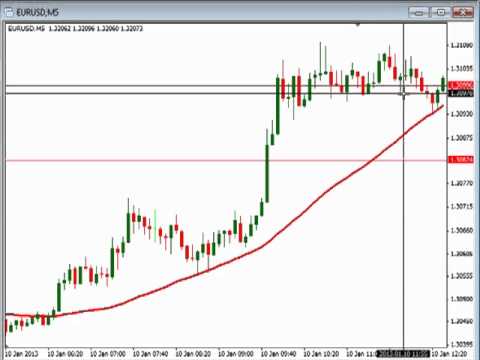 ECB Press Conference