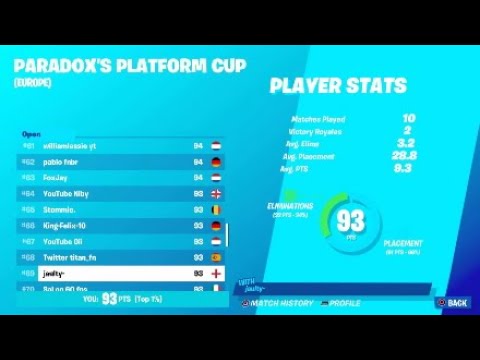 How I Placed 69th In The Solo Platform Cash Cup On CONSOLE