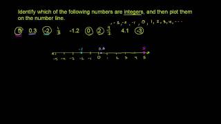 Locate integers on a number line