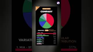 WORST to BEST Everglow Line Distribution in album Return of The Girl