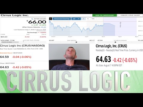 Cirrus Logic Stock Price History Detailed Login Instructions Loginnote