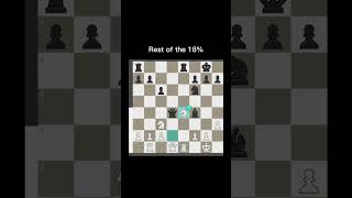 Download lagu 18% club 🙌 #shorts #gaming #chess #brilliant mp3