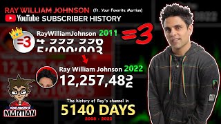Ray William Johnson - From 0 to 12 Million in 5140