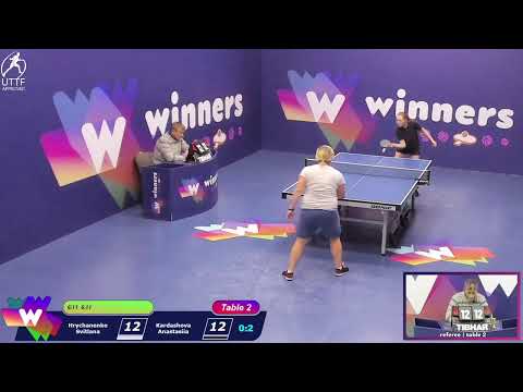 Winners League 15.11.21  Hrychanenko Svitlana - Kardashova Anastasiia 18:00