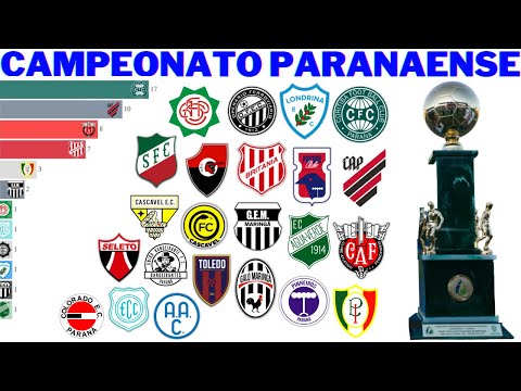 Campeões do Campeonato Paranaense (1915 - 2021)